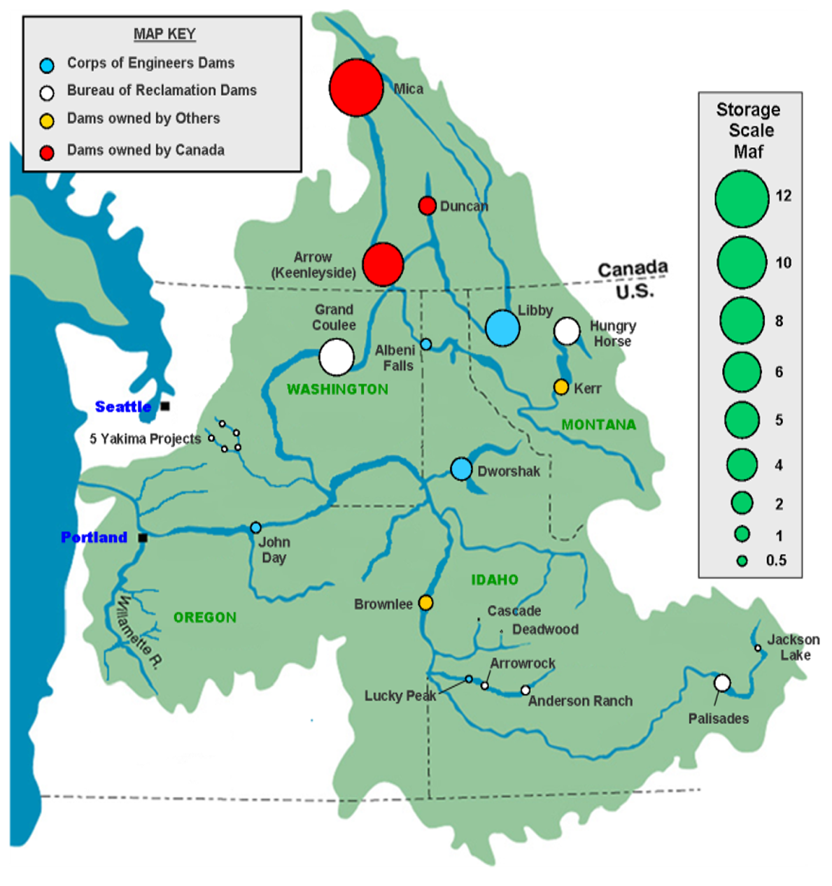 An illustrated map of the Columbia River Basin showing tributaries and circles denoting dams based on reservoir space.